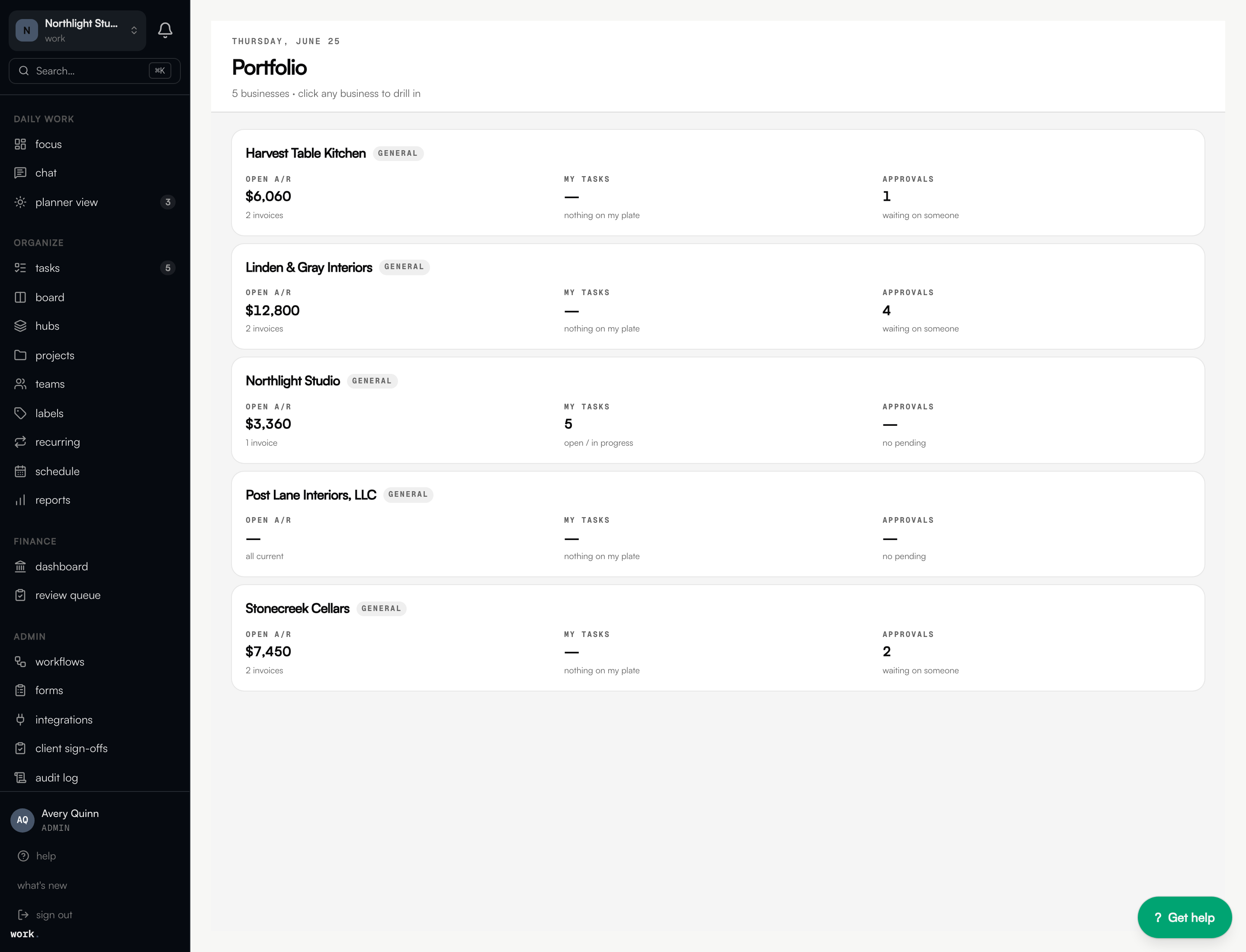 The portfolio view: five businesses in one rollup with open A/R, tasks, and approvals per business