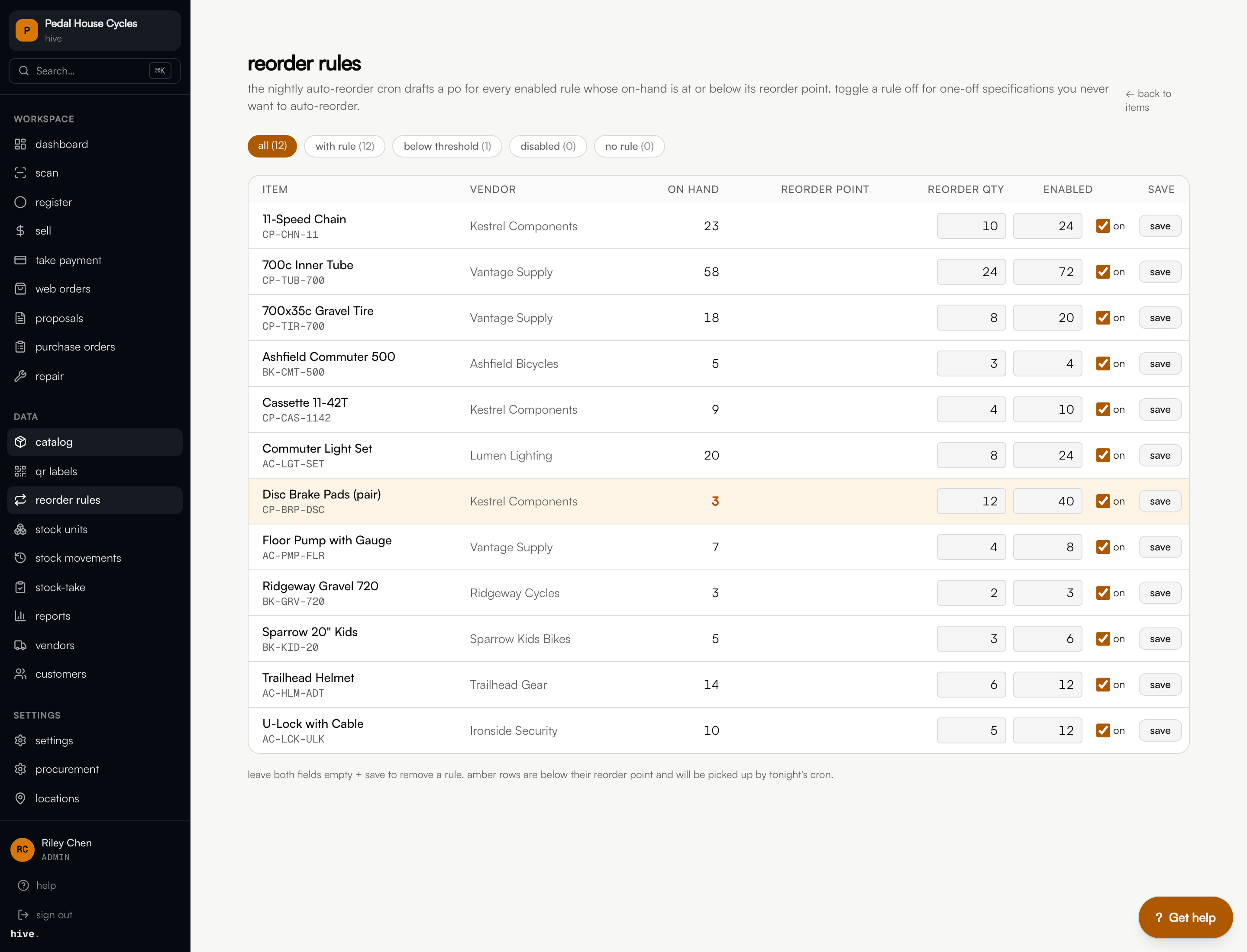 The reorder list showing an item below its threshold with its supplier and reorder quantity